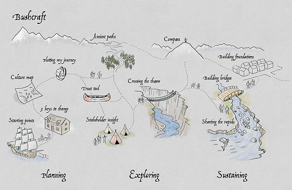 Bushcraft for change.png