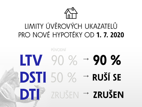 ČNB od 1. 7. 2020 uvolňuje limity pro hypotéky