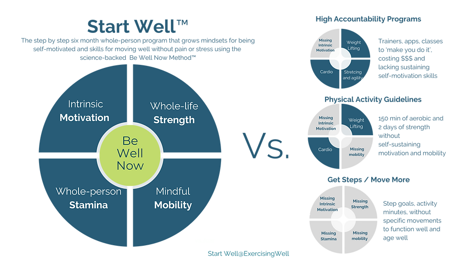 What makes start well different than other approaches to physical activity/exercise