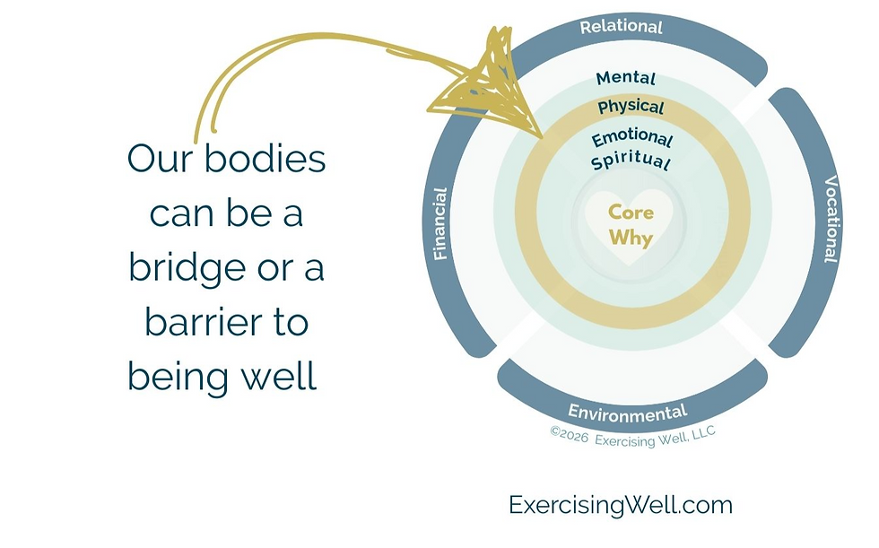 Exercise can either build a bridge or a wall between your brain and body and heart