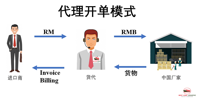 代理开单模式 poster done