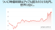 サウジアラムコ、アップル超えの時価総額315兆円。どんな会社なのか、そしてこれが意味することとは。