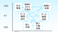 組織行動論とは何か