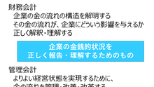 管理会計とは何か？経営学者が解説！