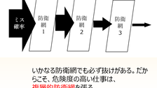 組織事故として分析する4630万円誤送金