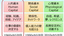 人的資本とは何か。経営学者が解説！