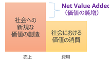イノベーションとは何か？
