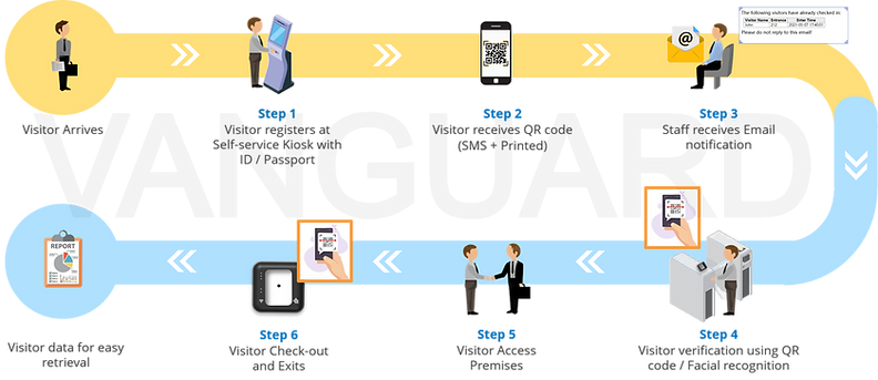 visitor management system