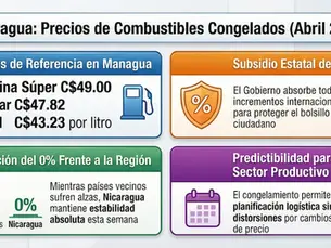 Precios de los combustibles en Nicaragua: semana del 5 de abril al 11 de abril de 2026