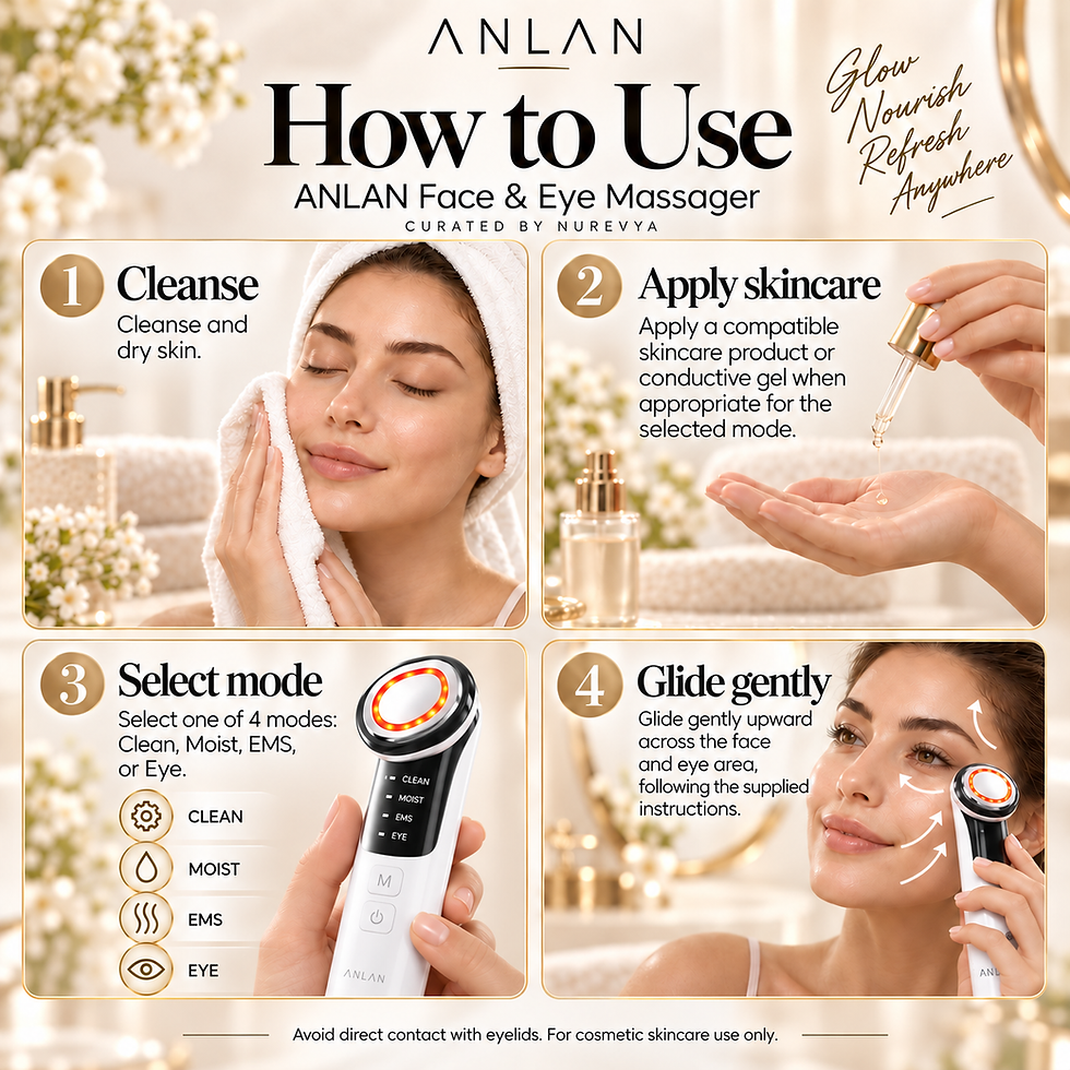 Thumbnail: Woman using the ANLAN Face & Eye Massager as part of a facial and eye skincare routine