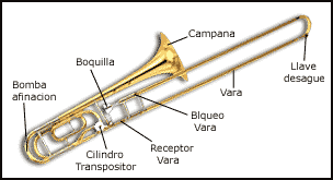 partes-trombon.gif