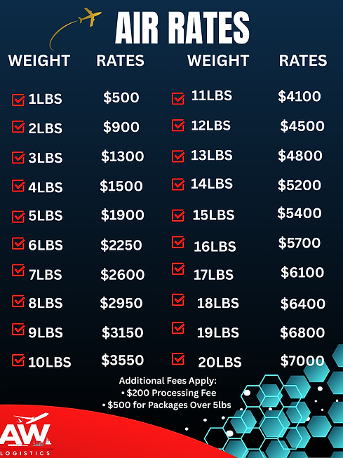 White And Blue Modern Welding Service Flyer (2).png