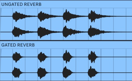 How to Make a Gated Reverb Snare in Ableton