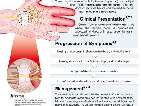 Are you losing grip strength? It could be Carpal Tunnel Syndrome!