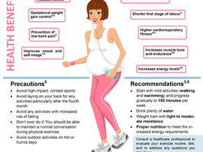 Why Should Expecting Mothers Exercise?
