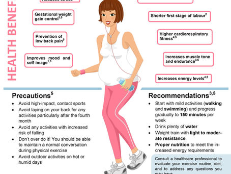 Why Should Expecting Mothers Exercise?