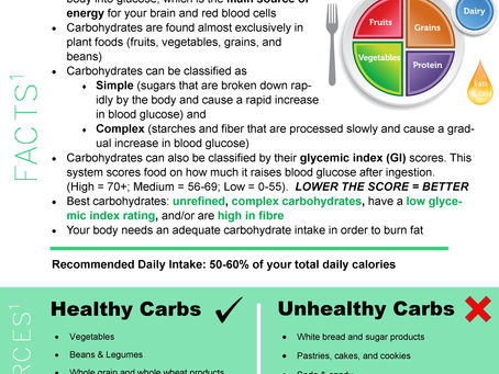 Nutrition Series: CARBOHYDRATES