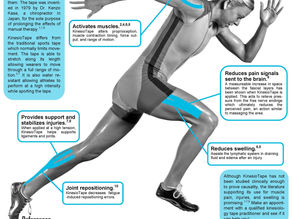 How can KinesioTape help you?