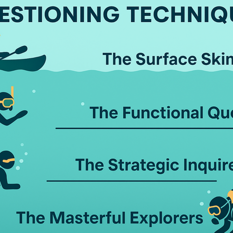 Questioning Techniques: The Art of Effective Discovery