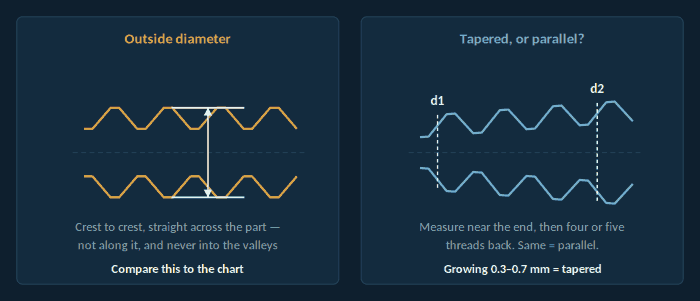 Where to measure a male and a female pipe thread