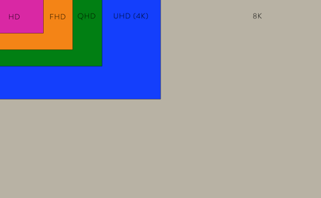 What is 4K Video and Do I Need it?