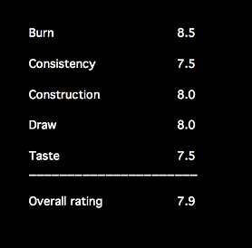 Cigar Review, Cigar, Cigar Reviews