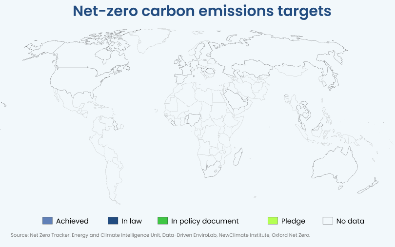 How We Facilitate Net Zero
