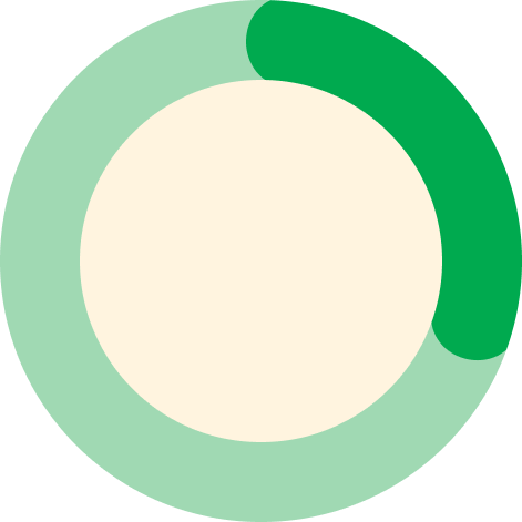 A diagram showing 30% of parents' biggest challenge is potty training, highlighting a common parenting issue that CoComelon helps with.