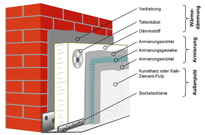 Aufbau WDVS