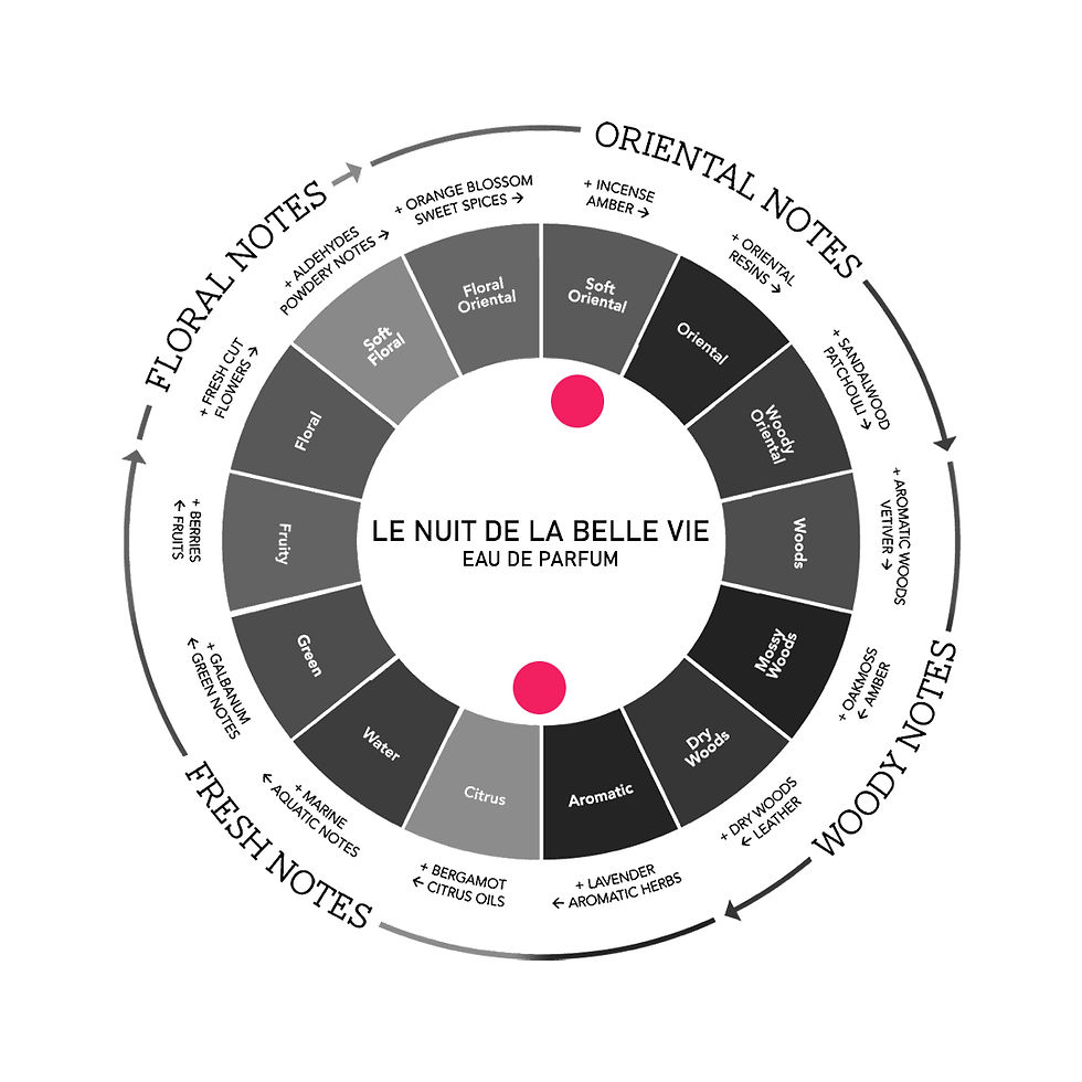 Thumbnail: la nuit de la belle vie ladies perfume for women