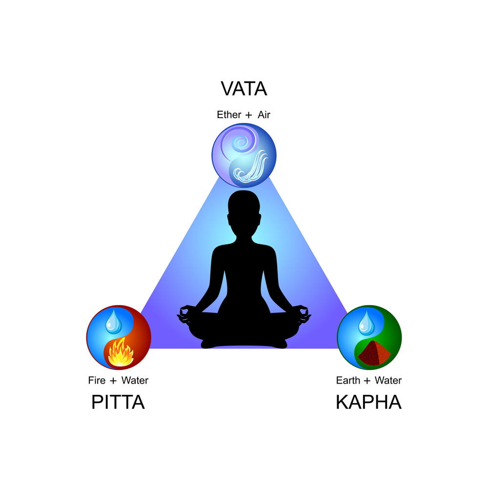 Ayurveda The Basic & The Three Doshas (Part 5 In a Series)