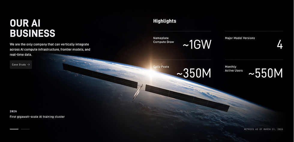 Por qué, después de este análisis, creo en las valoraciones astronómicas de SpaceX