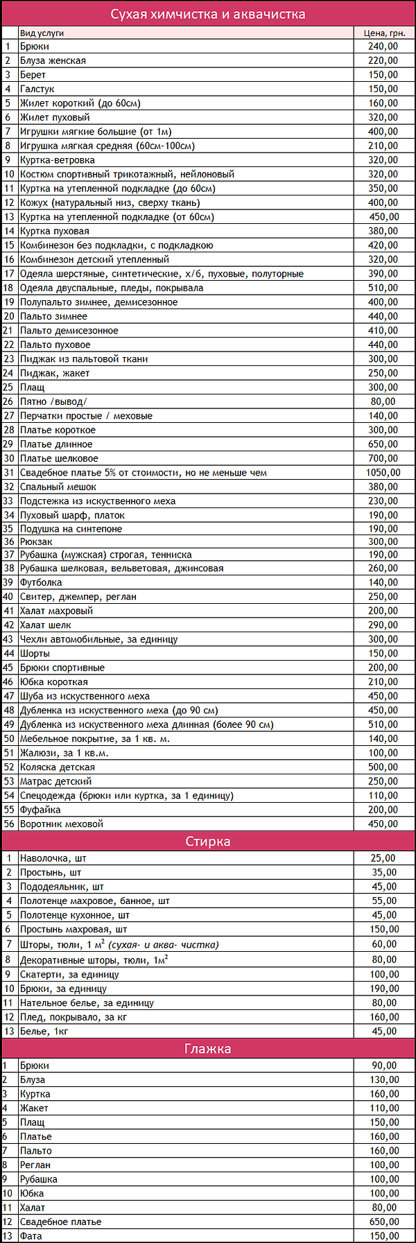 LETTISS Стоимость услуг по химчистке 202