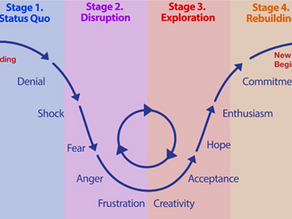 Collaborating through Change