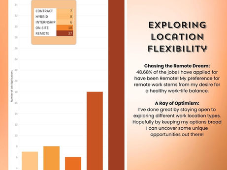 😱76 Applications: Finding My Data Home