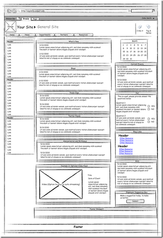 SharePoint Wireframing to Mockup–How to Guide