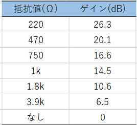EVR-323a_table1.png