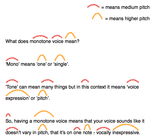 writing with red and yellow highlighted words exercise for how to fix a monotone voice