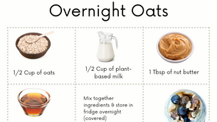 Overnight Oats Recipe with Blueberries
