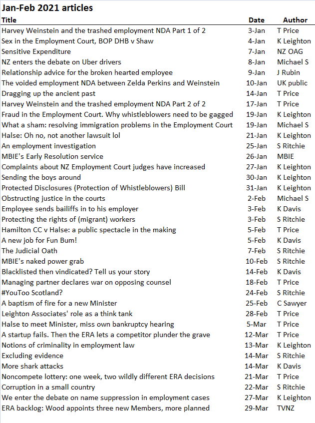 2021 Jan-Mar blogs.gif