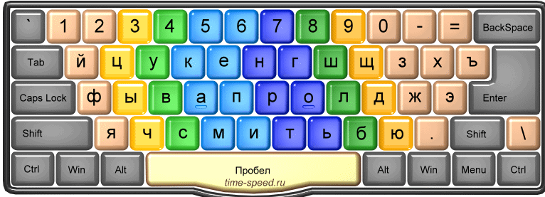 www.vse10.ru - "Хотите, чтобы ваши пальцы летали по клавиатуре? Тогда вам опреде