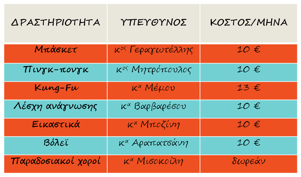ΔΡΑΣΤΗΡΙΟΤΗΤΕΣ_2014-15_α.png