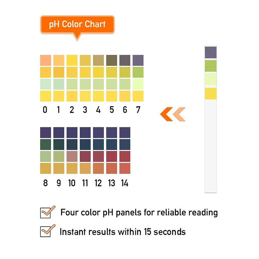 Thumbnail: Sonkir pH Test Strips