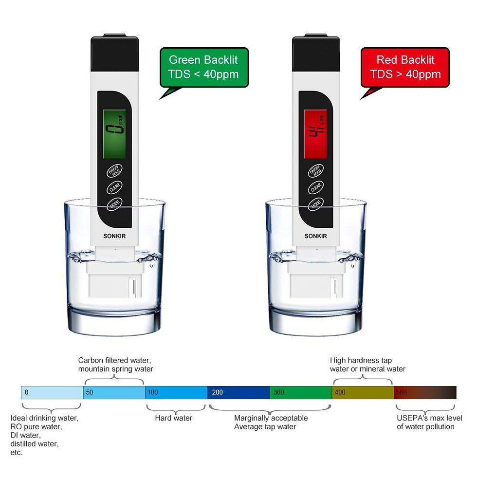 Thumbnail: TDS Meter, Sonkir TDS01 3-In-1 TDS/EC/TEMP Meter