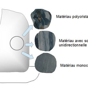 Les super matériaux pour les turbines à gaz