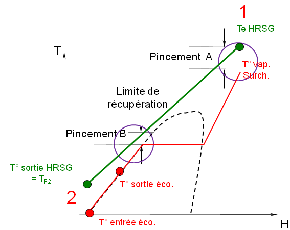 Chaudière de récupération CCG
