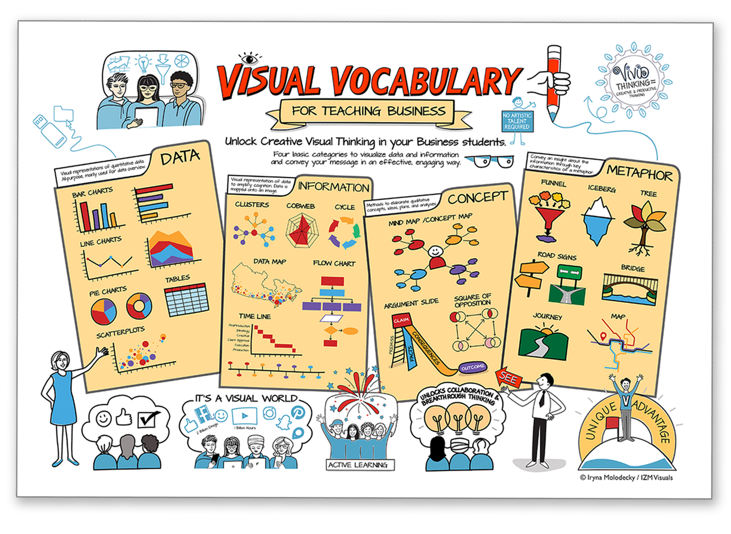 Visual Vocabulary Poster