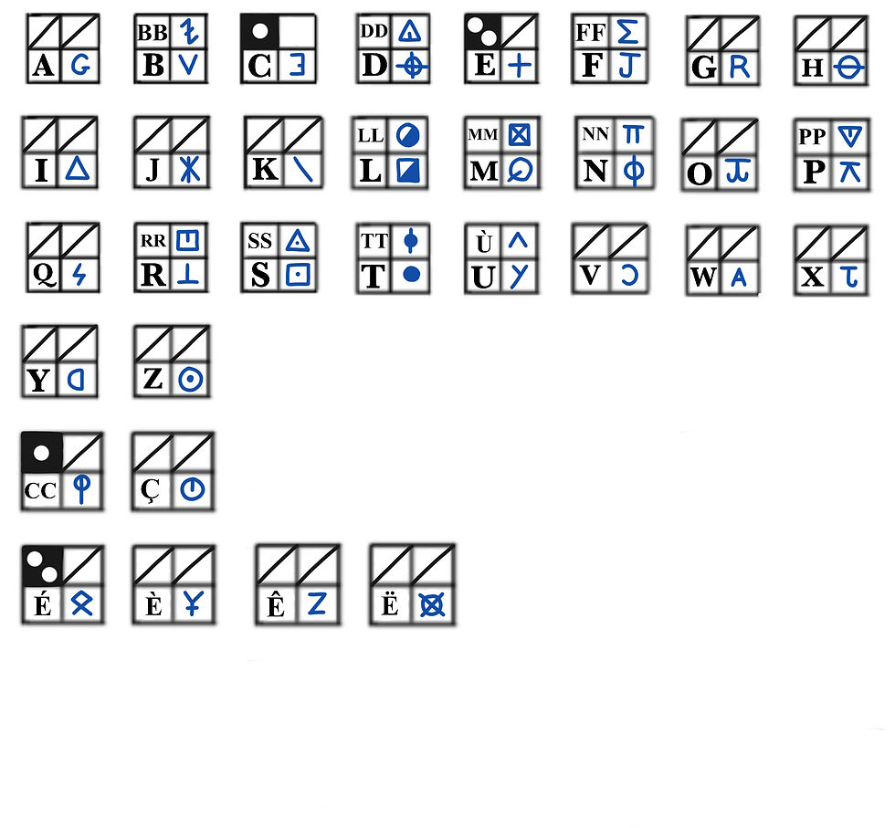 Code du Cryptogramme Carreleur