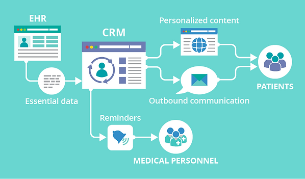 ehr-and-healthcare-crm-01.png