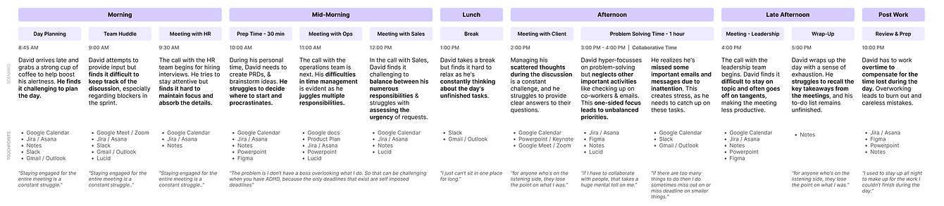 Final Manager's Schedule.png
